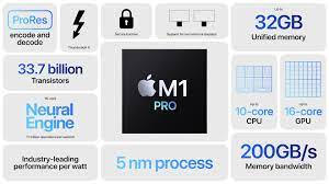 MacBook Pro M1 Pro 16 Гб и 32 Гб: стоит переплачивать
